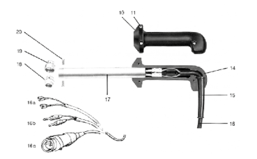 Enthorner CE Standard Typ II / AH Vario